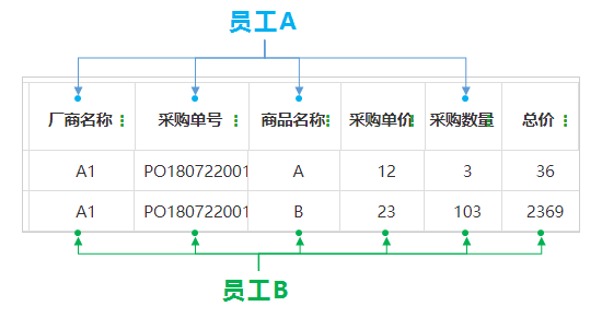 企格权限管控